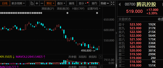 逆市加仓,4万亿科技龙头,获连续8周净买入