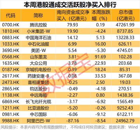 逆市加仓,4万亿科技龙头,获连续8周净买入