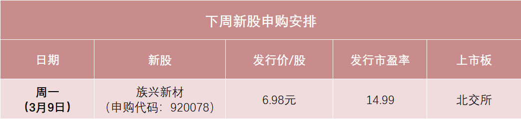 明天,铝颜料龙头来了