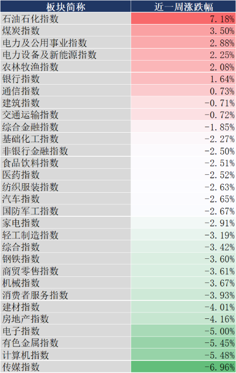 周末影响市场重要资讯回顾:五部门回应中国经济热点,中国央行连续第16个月增持黄金,“养龙虾”风暴来袭