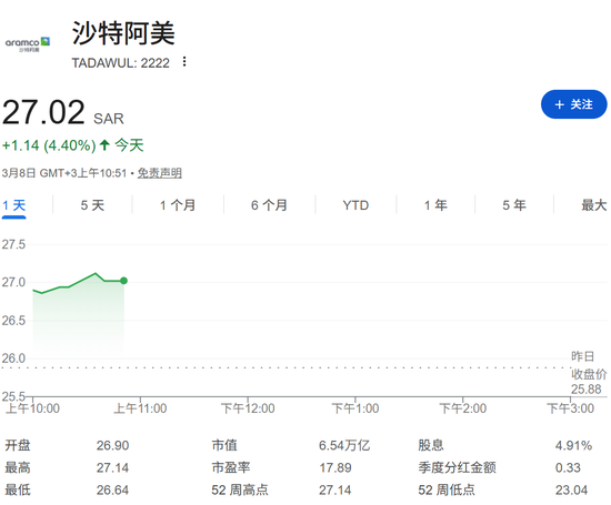 石油爆了!刚刚,开盘大涨
