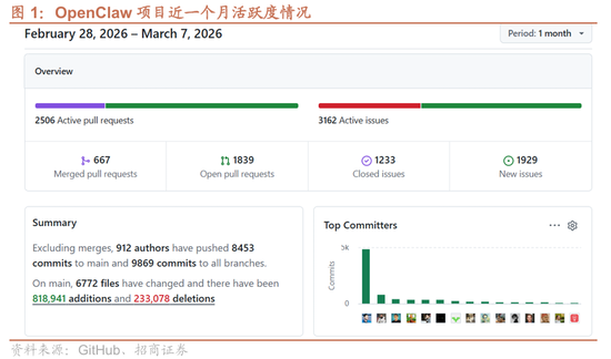 招商证券:OpenClaw热度持续提升,算力云服务仍是最确定方向,继续强烈推荐