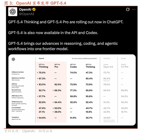 招商证券:OpenClaw热度持续提升,算力云服务仍是最确定方向,继续强烈推荐