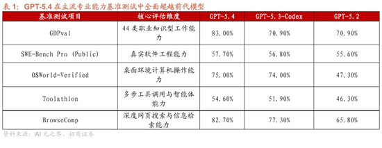 招商证券:OpenClaw热度持续提升,算力云服务仍是最确定方向,继续强烈推荐