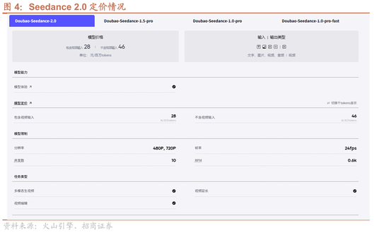 招商证券:OpenClaw热度持续提升,算力云服务仍是最确定方向,继续强烈推荐