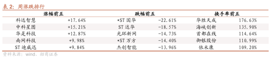 招商证券:OpenClaw热度持续提升,算力云服务仍是最确定方向,继续强烈推荐