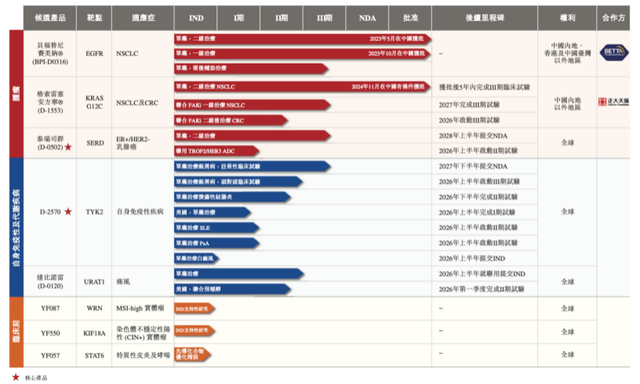 四年亏掉13亿元,益方生物陷入“怪圈”:药卖出去了,钱却没到手