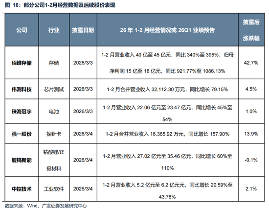 广发策略:美伊局势和两会后的市场最新判断,建议配置一季报确定性高的存储、半导体设备等行业