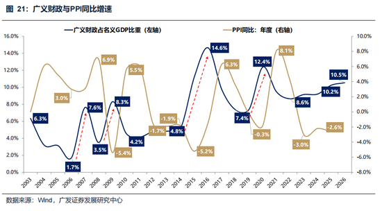 广发策略:美伊局势和两会后的市场最新判断,建议配置一季报确定性高的存储、半导体设备等行业