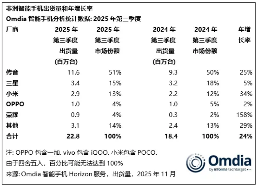 储存芯片涨价、巨头围剿,传音控股如何自救?