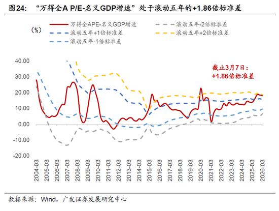 广发宏观郭磊:地缘政治冲突框架下的五类资产交易逻辑,市场或产生新的主线交易