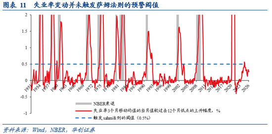 华创证券张瑜：“滞胀”风险≠美联储难降息——2月非农数据点评
