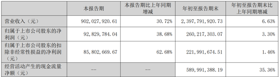 6家港股IPO获中国证监会备案