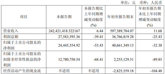 6家港股IPO获中国证监会备案