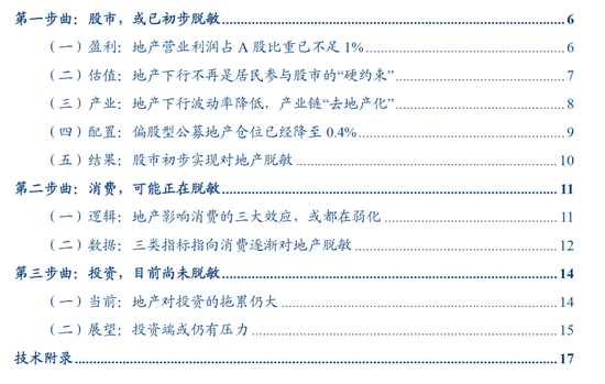 张瑜:中国地产“脱敏”三步曲,股市或已初步完成对地产股的脱敏,消费脱敏正在进行中,投资脱敏仍需时日