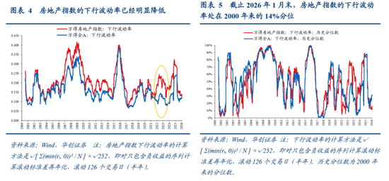 张瑜:中国地产“脱敏”三步曲,股市或已初步完成对地产股的脱敏,消费脱敏正在进行中,投资脱敏仍需时日