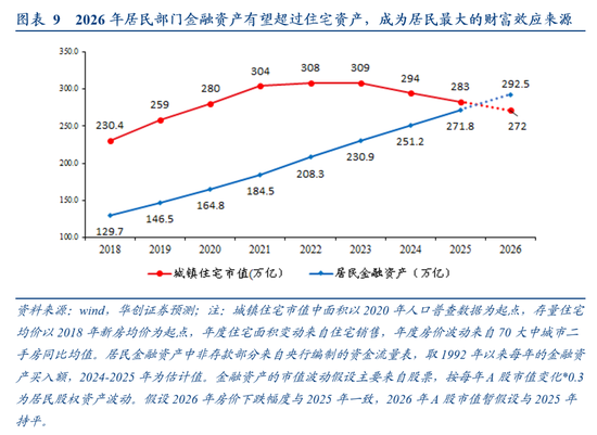 张瑜:中国地产“脱敏”三步曲,股市或已初步完成对地产股的脱敏,消费脱敏正在进行中,投资脱敏仍需时日