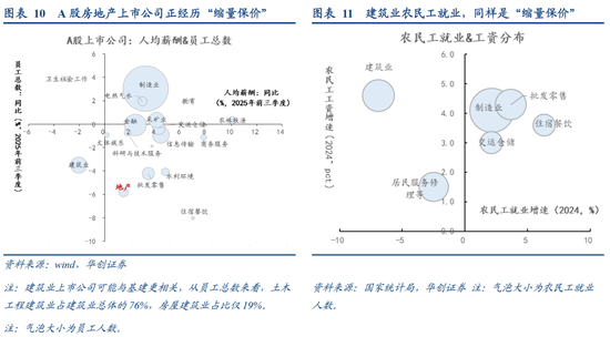 张瑜:中国地产“脱敏”三步曲,股市或已初步完成对地产股的脱敏,消费脱敏正在进行中,投资脱敏仍需时日