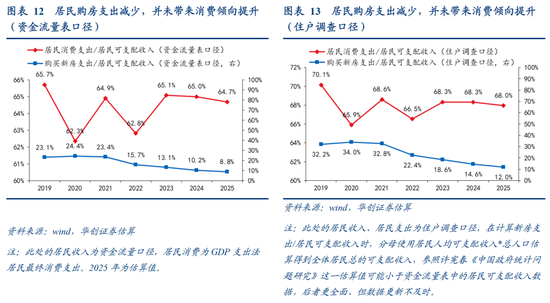 张瑜:中国地产“脱敏”三步曲,股市或已初步完成对地产股的脱敏,消费脱敏正在进行中,投资脱敏仍需时日
