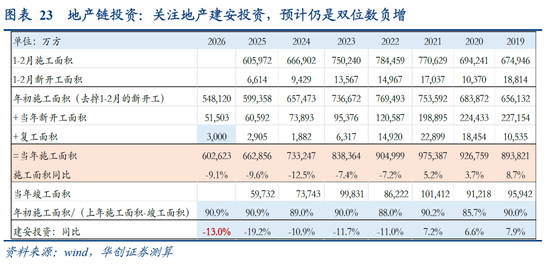 张瑜:中国地产“脱敏”三步曲,股市或已初步完成对地产股的脱敏,消费脱敏正在进行中,投资脱敏仍需时日