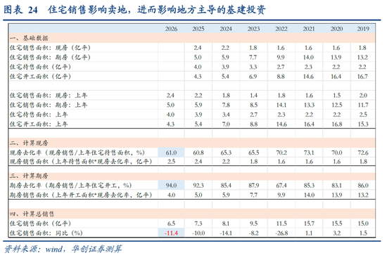 张瑜:中国地产“脱敏”三步曲,股市或已初步完成对地产股的脱敏,消费脱敏正在进行中,投资脱敏仍需时日