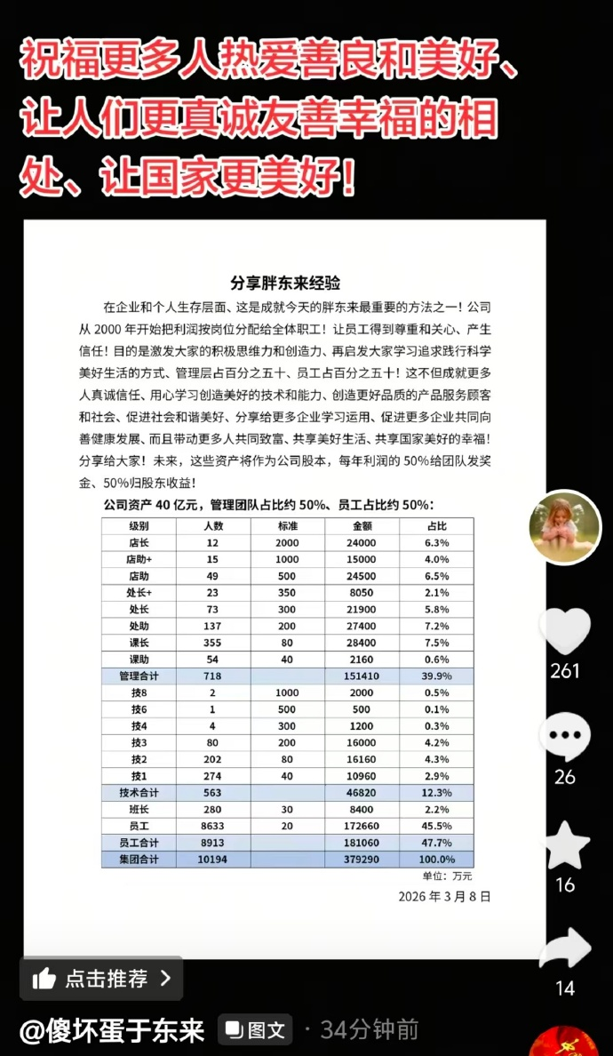 胖东来公布万人投票结果,超8成员工拒绝“降薪增假”,目前年休40天,每天工作7小时
