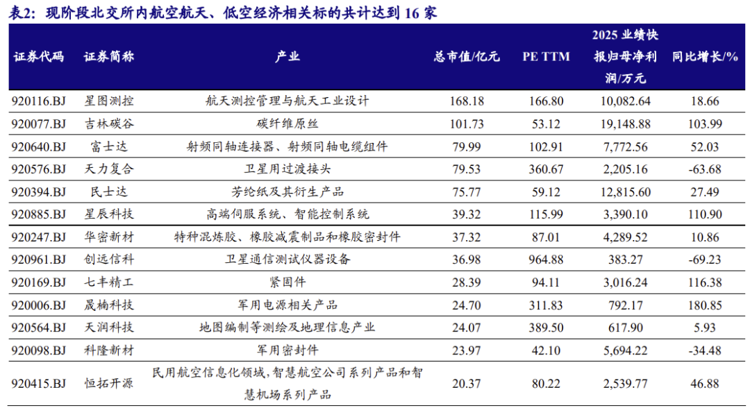 【北交所科技新产业】政府工作报告 12 大产业方向全梳理:北交所“新质生产力”资产图谱解析No.108