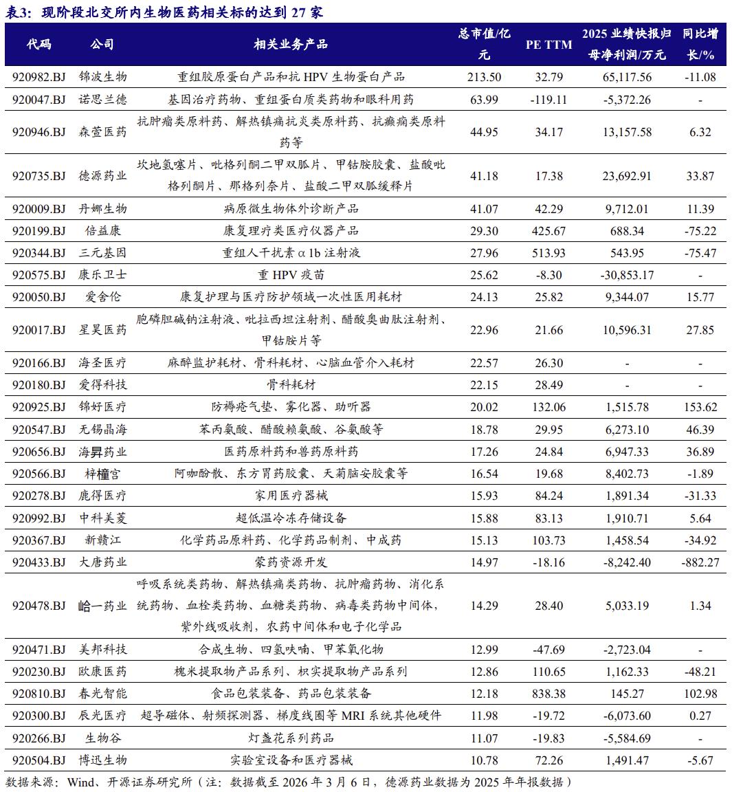 【北交所科技新产业】政府工作报告 12 大产业方向全梳理:北交所“新质生产力”资产图谱解析No.108