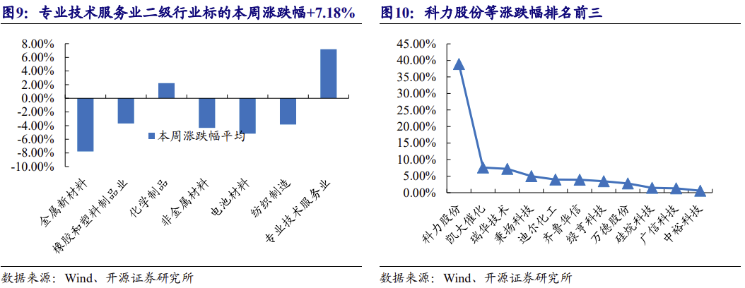 【北交所科技新产业】政府工作报告 12 大产业方向全梳理:北交所“新质生产力”资产图谱解析No.108