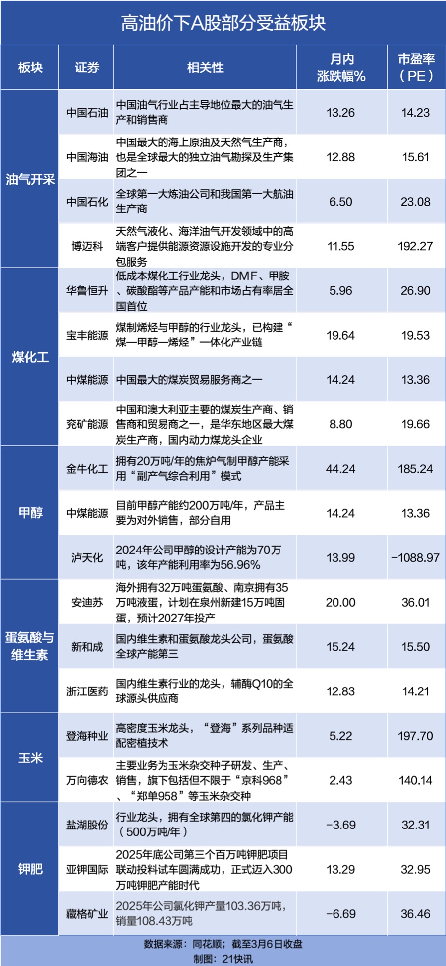 能源危机再现?国际油价冲击100美元!解码A股产业链受益公司