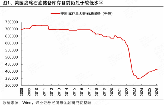 兴证策略张启尧团队：地缘冲击、油价冲高下的配置思路