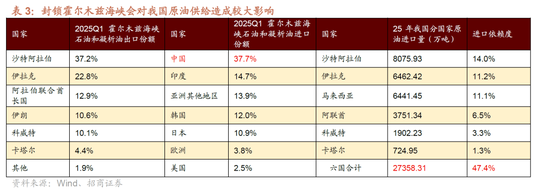 招商策略:美伊地缘冲突对A股的影响与投资策略展望