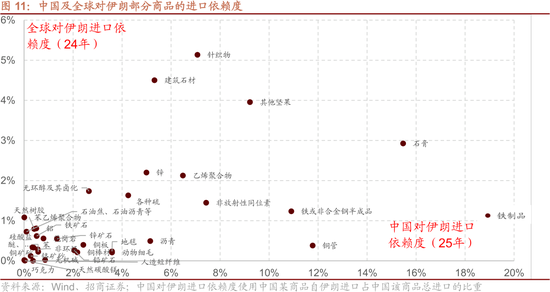 招商策略:美伊地缘冲突对A股的影响与投资策略展望