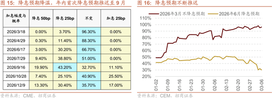 招商策略:美伊地缘冲突对A股的影响与投资策略展望