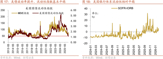 招商策略:美伊地缘冲突对A股的影响与投资策略展望