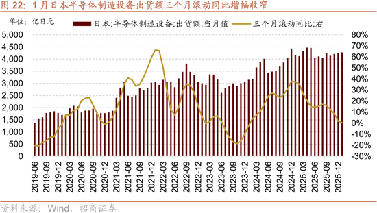 招商策略:美伊地缘冲突对A股的影响与投资策略展望