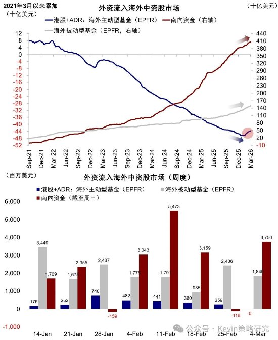 中金公司:伊朗局势如何影响市场?