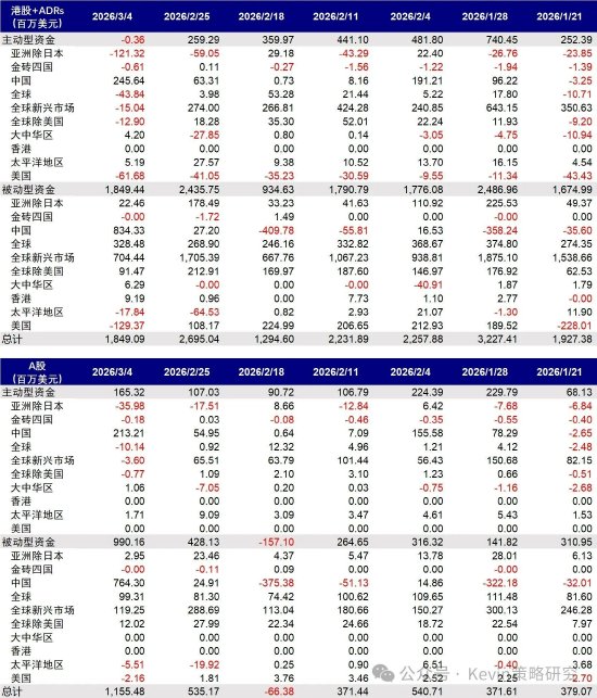 中金公司:伊朗局势如何影响市场?