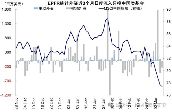 中金公司:伊朗局势如何影响市场?