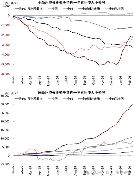 中金公司:伊朗局势如何影响市场?