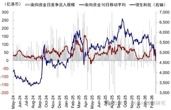 中金公司:伊朗局势如何影响市场?