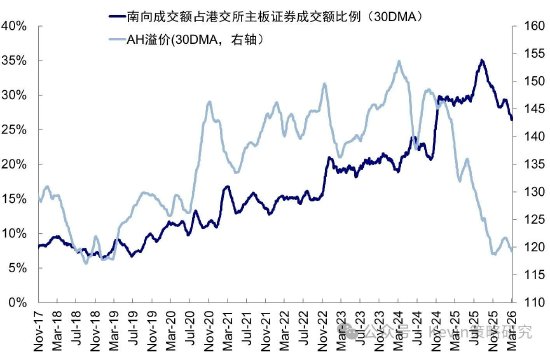 中金公司:伊朗局势如何影响市场?
