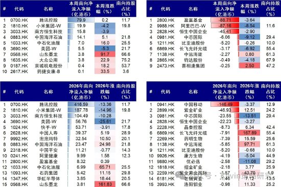 中金公司:伊朗局势如何影响市场?