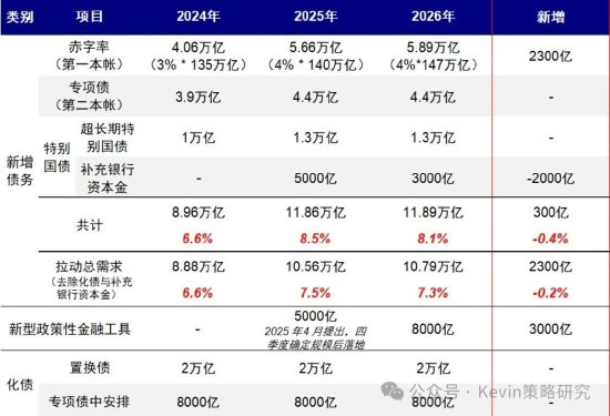 中金公司:伊朗局势如何影响市场?