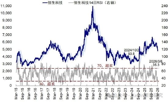 中金公司:伊朗局势如何影响市场?