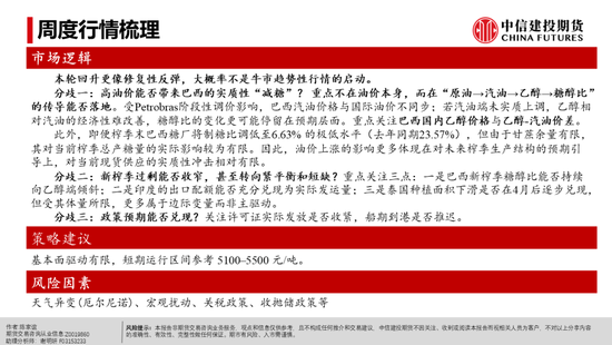 【白糖周报】白糖反弹:修复还是牛市将至?