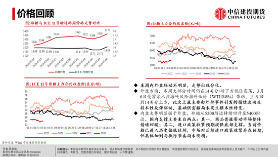 【白糖周报】白糖反弹:修复还是牛市将至?
