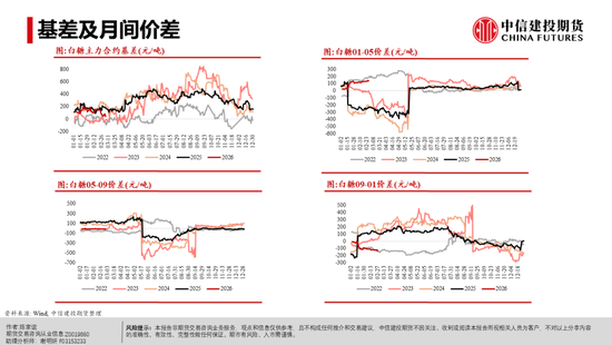 【白糖周报】白糖反弹:修复还是牛市将至?