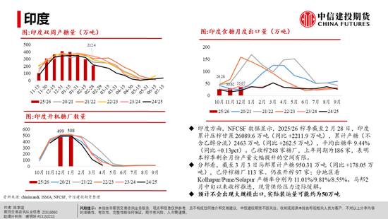 【白糖周报】白糖反弹:修复还是牛市将至?