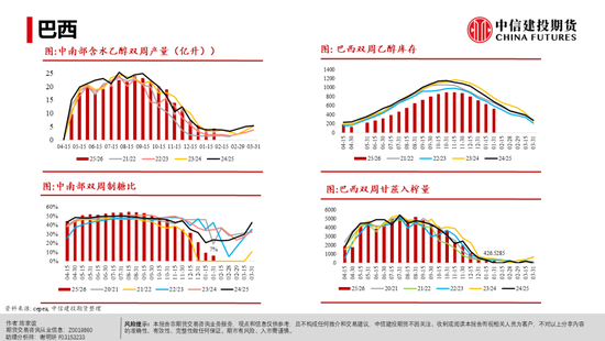 【白糖周报】白糖反弹:修复还是牛市将至?